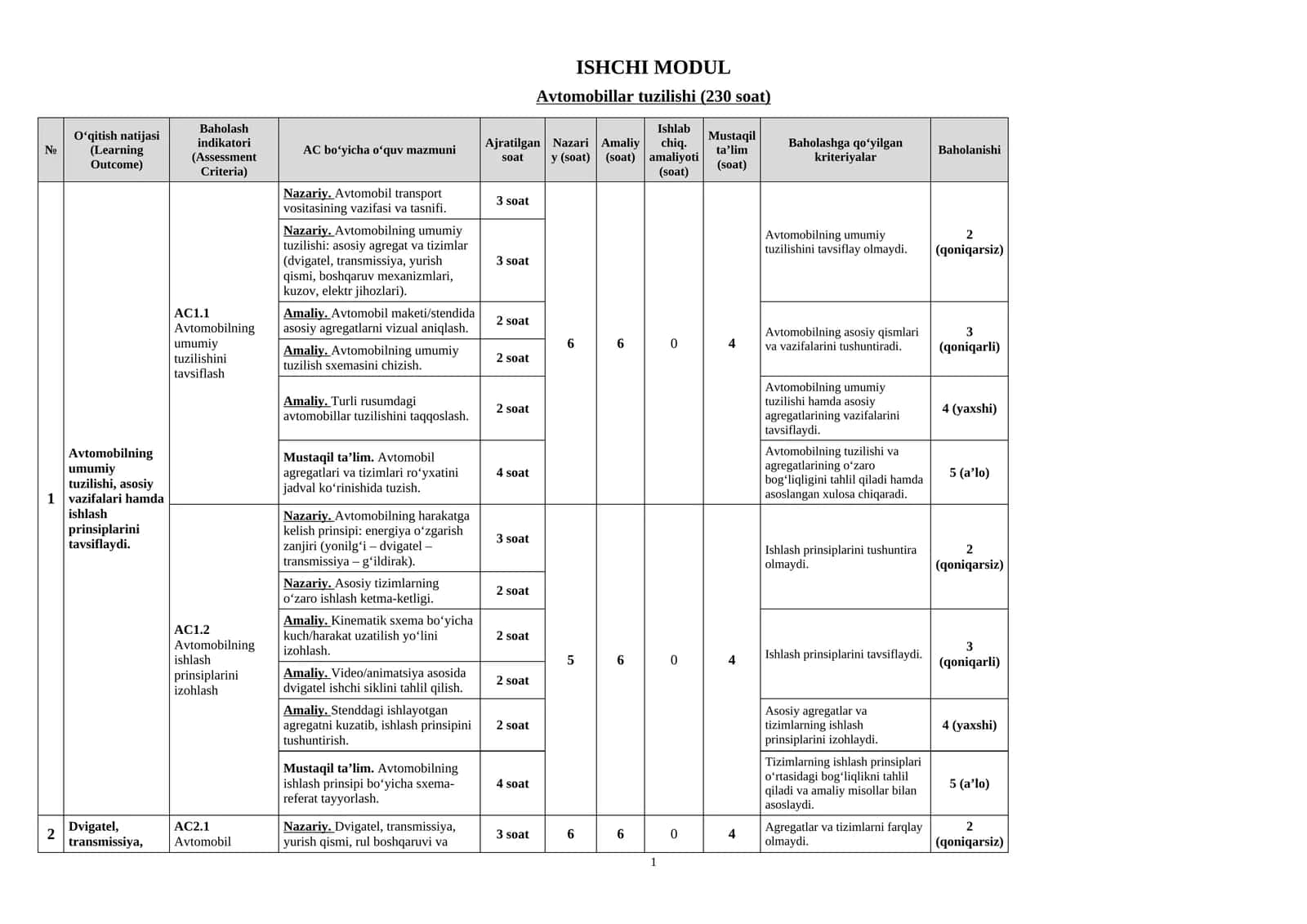 Avtomobillar tuzilish ishchi modul dasturi (230 soatlik) 1
