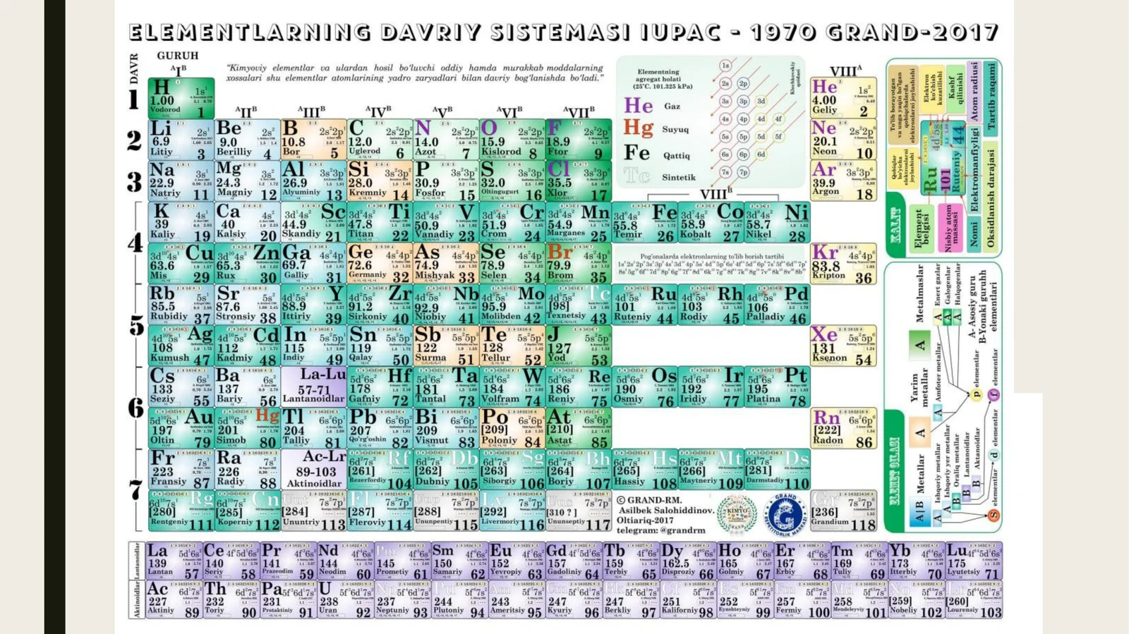 davriy jadval, eruvchanlik jadvali, mendeleyev jadvali 1