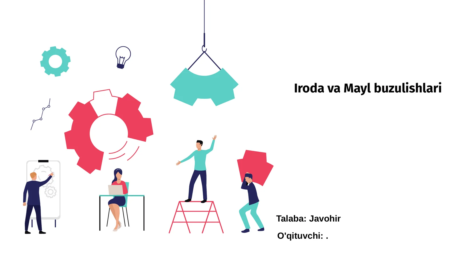 Iroda va Mayl buzulishlari 1