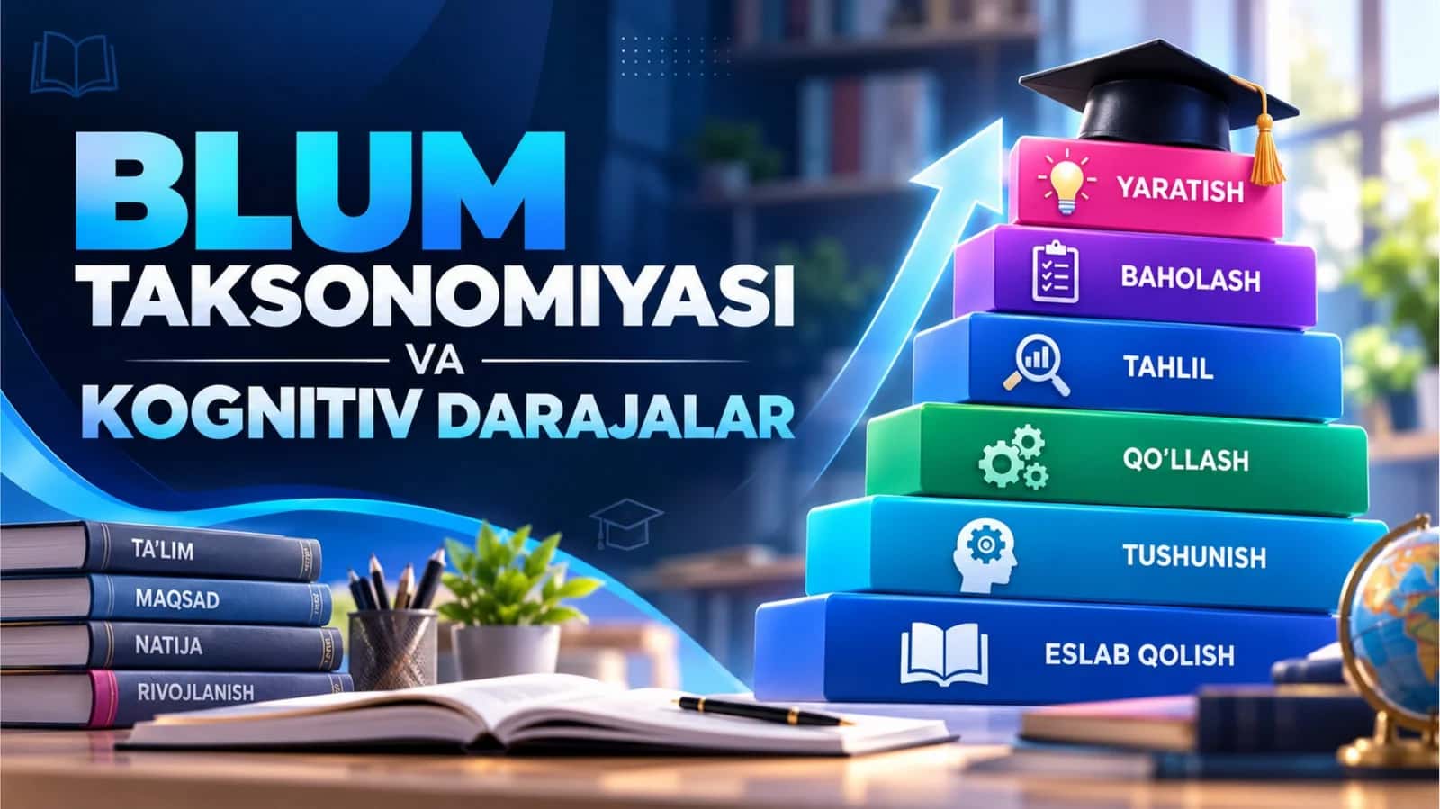 O‘quv natijalari: Blum taksonomiyasi va kognitiv darajalar 1
