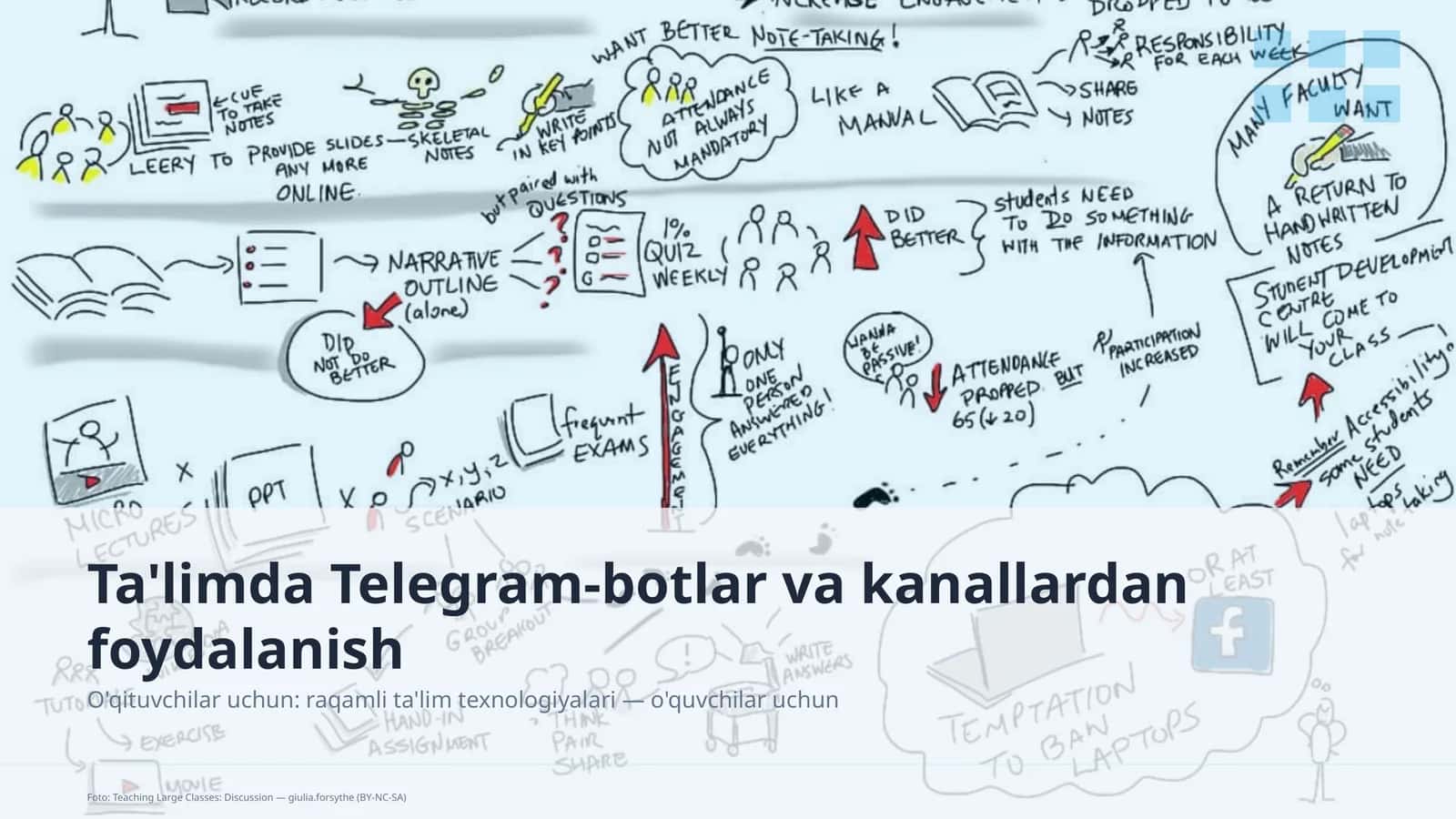 Ta'limda Telegram-botlar va kanallardan foydalanish 1