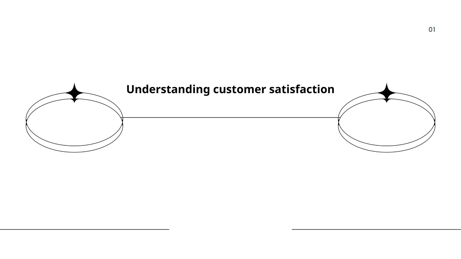 Understanding customer satisfaction 1