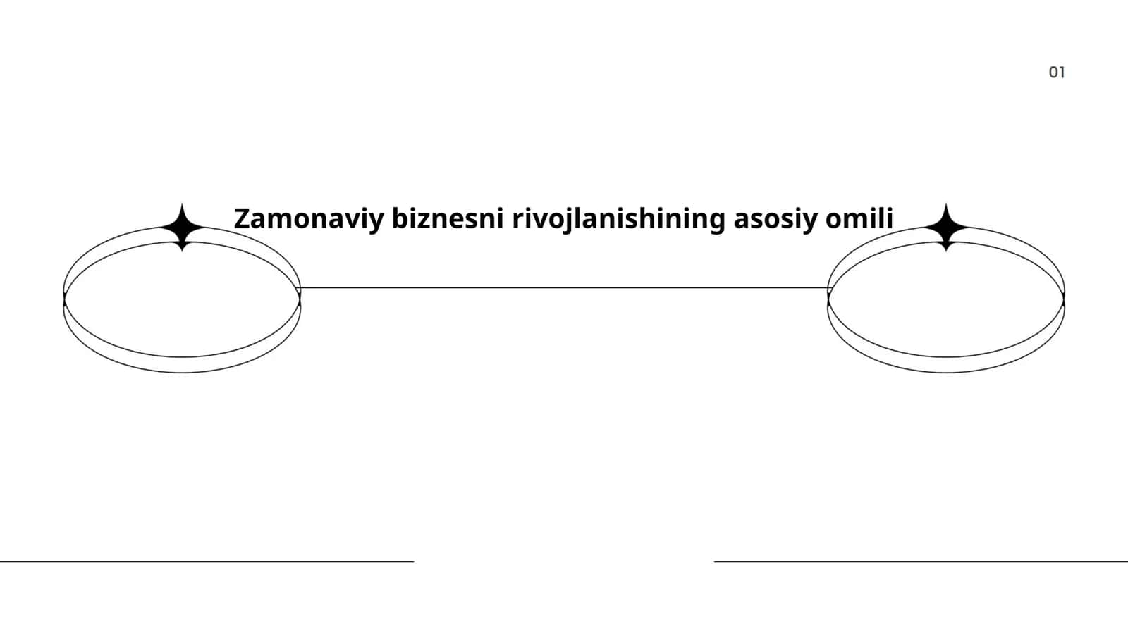 Zamonaviy biznesni rivojlanishining asosiy omili 1