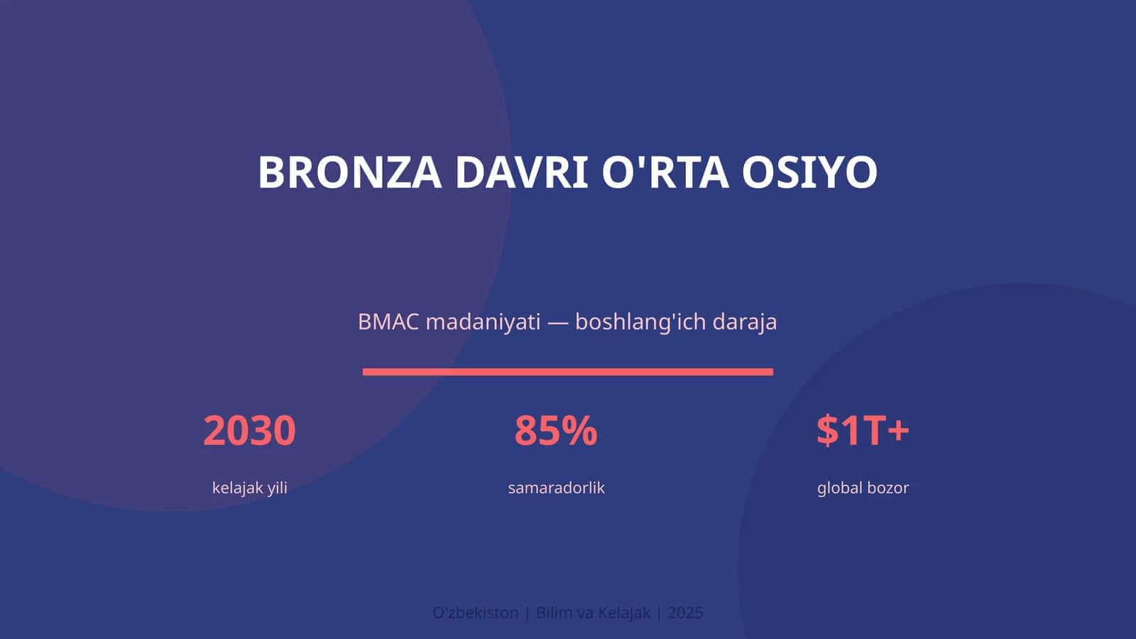 BMAC madaniyati — boshlang'ich daraja 1