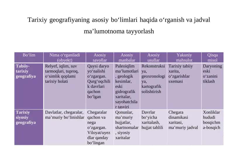 Tarixiy geografiyaning asosiy bo‘limlari haqida o‘rganish va jadval ma’lumotnoma tayyorlash 1