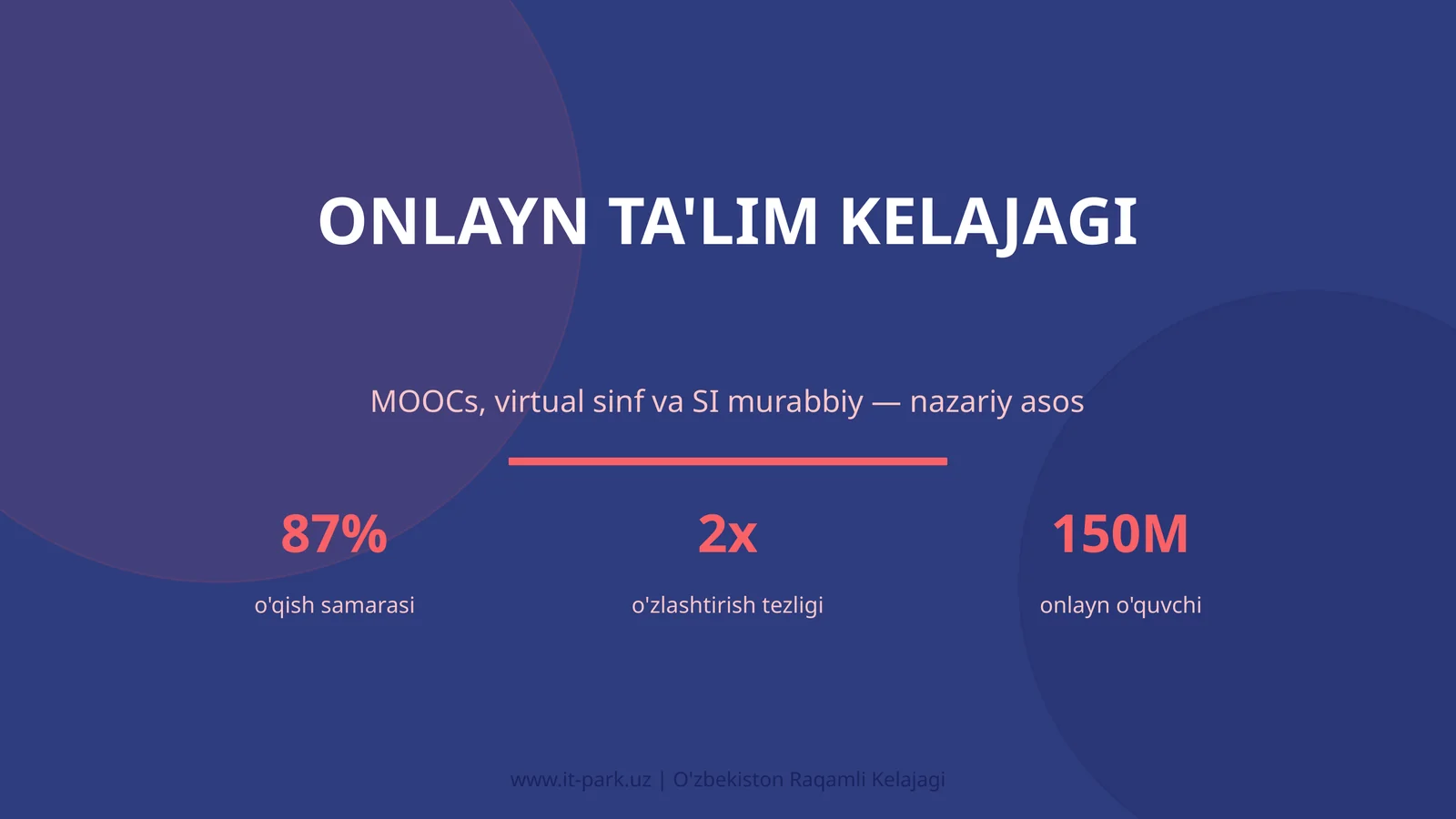 Onlayn ta'lim kelajagi 1