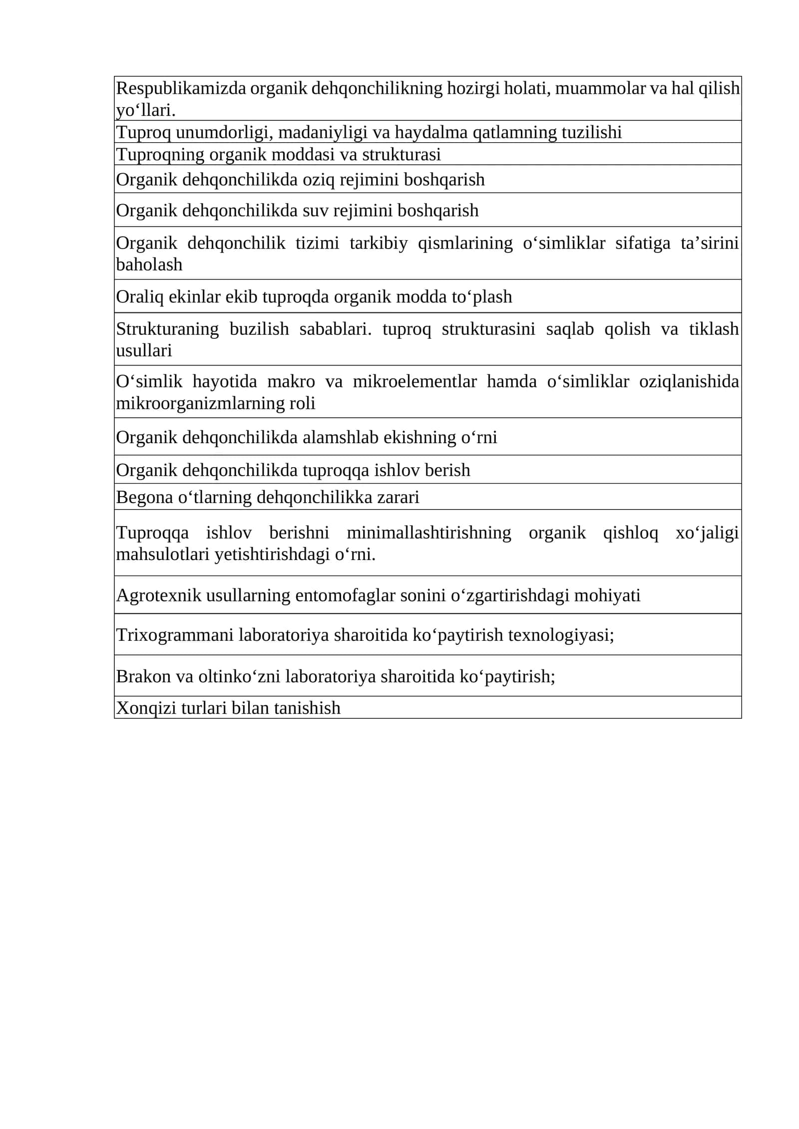 Organik dehqonchilikning hozirgi holati, muammolar va hal qilish yo‘llari 1