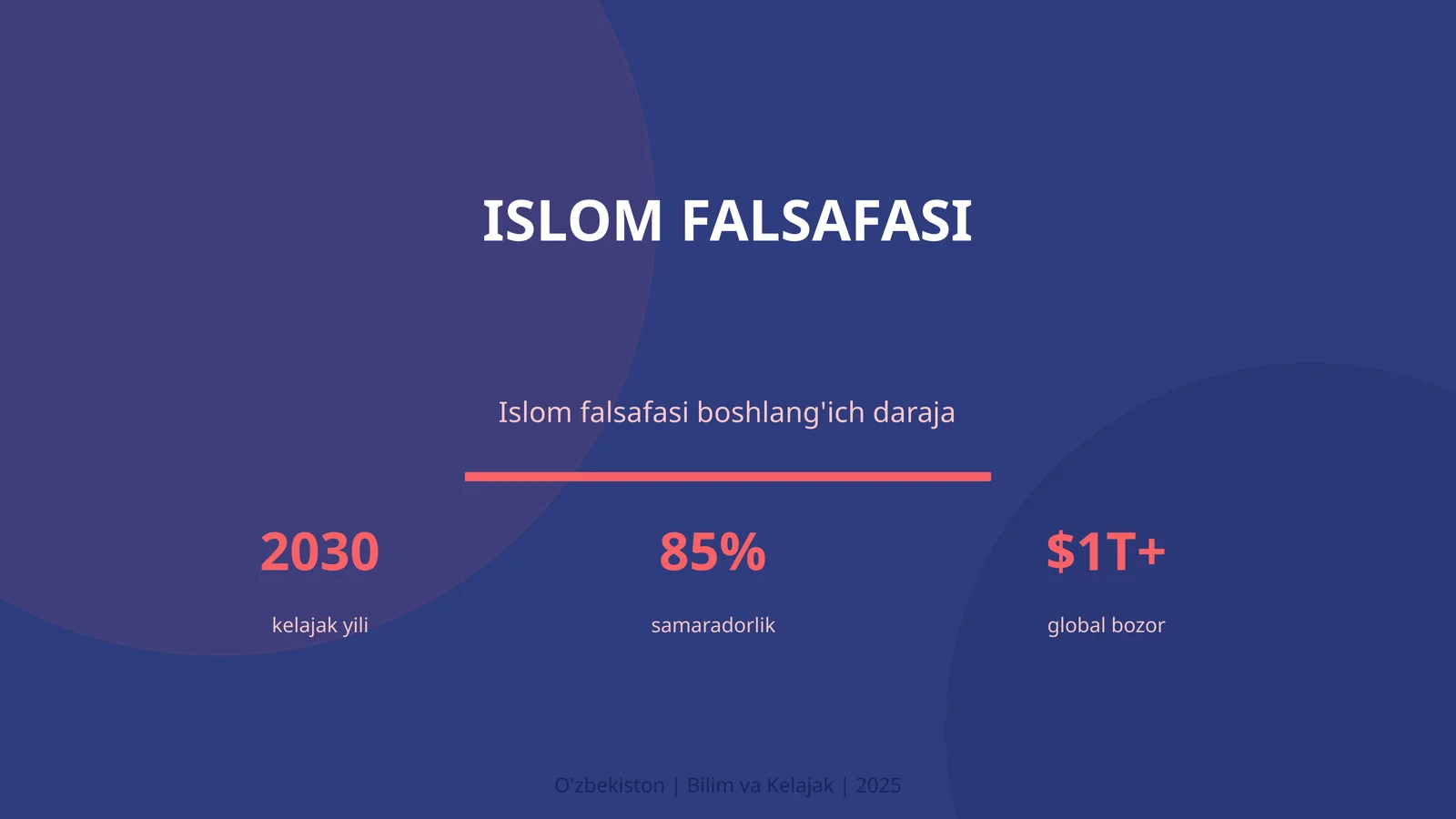 Islom Falsafasi 1