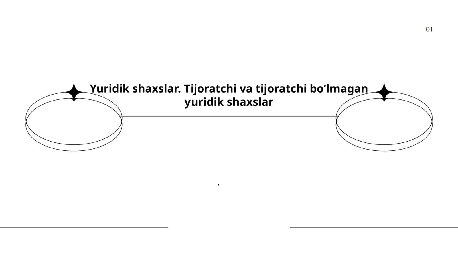 Yuridik shaxslar 1