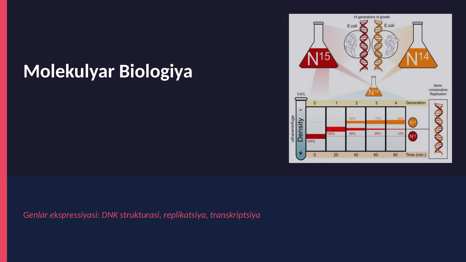Molekulyar Biologiya 1