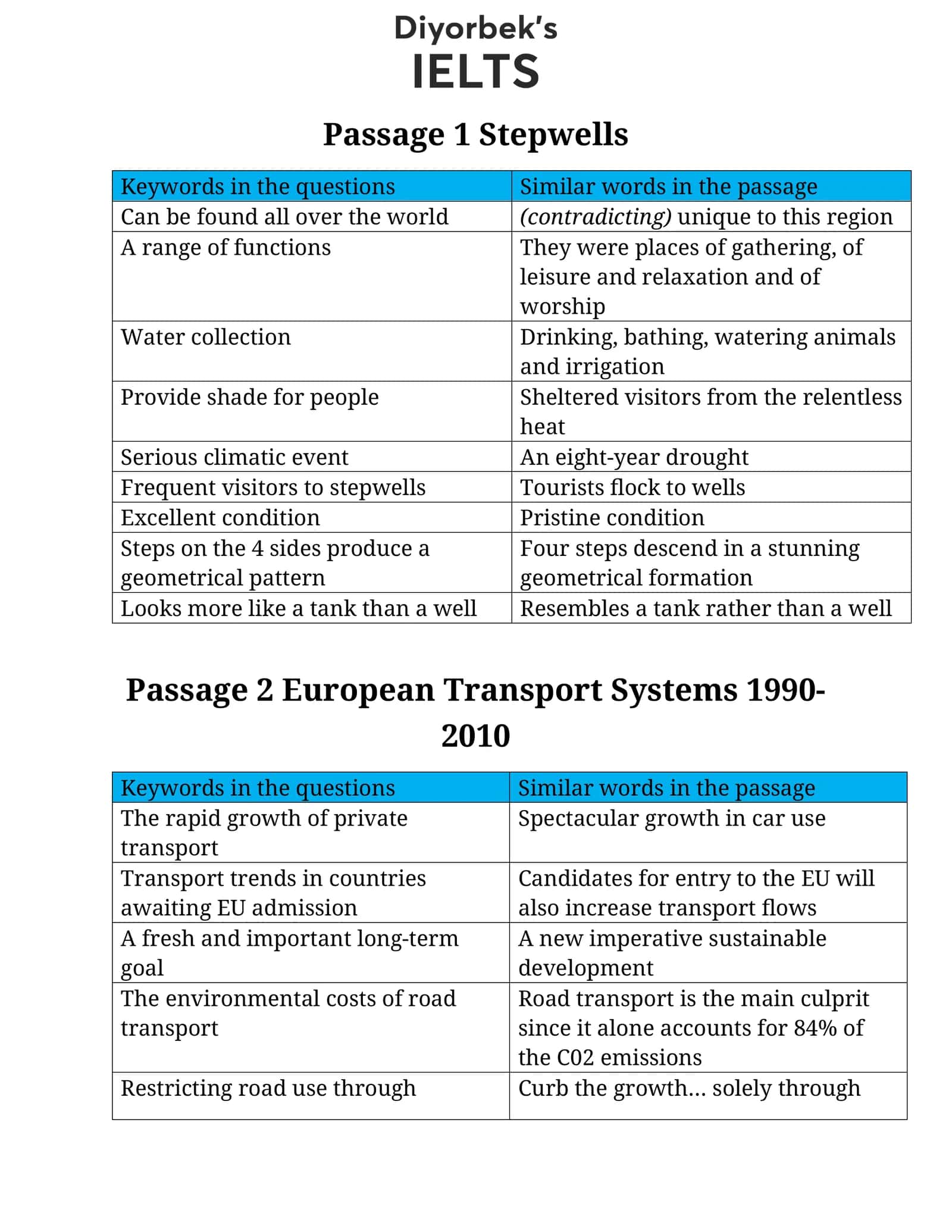 European Transport Systems 1990-2010 1