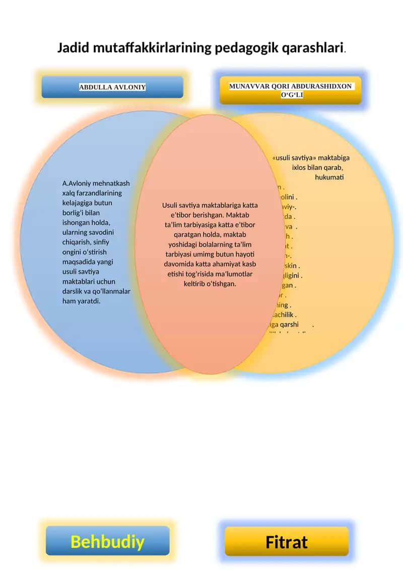 Jadid mutaffakkirlarining pedagogik qarashlari 1