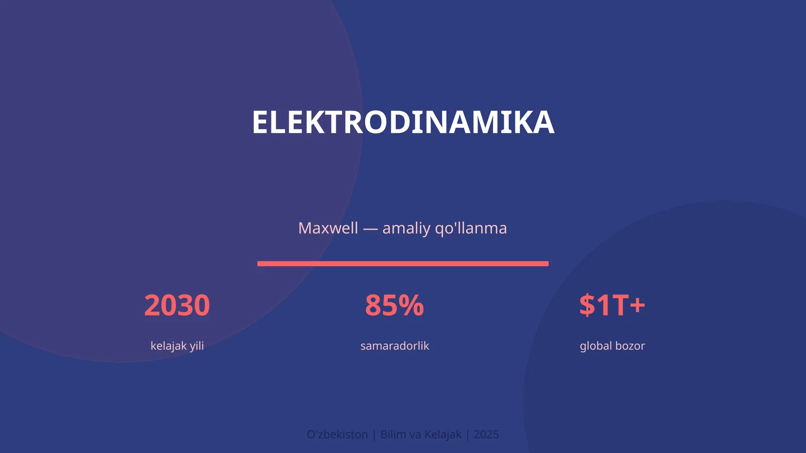 Elektrodinamika 1