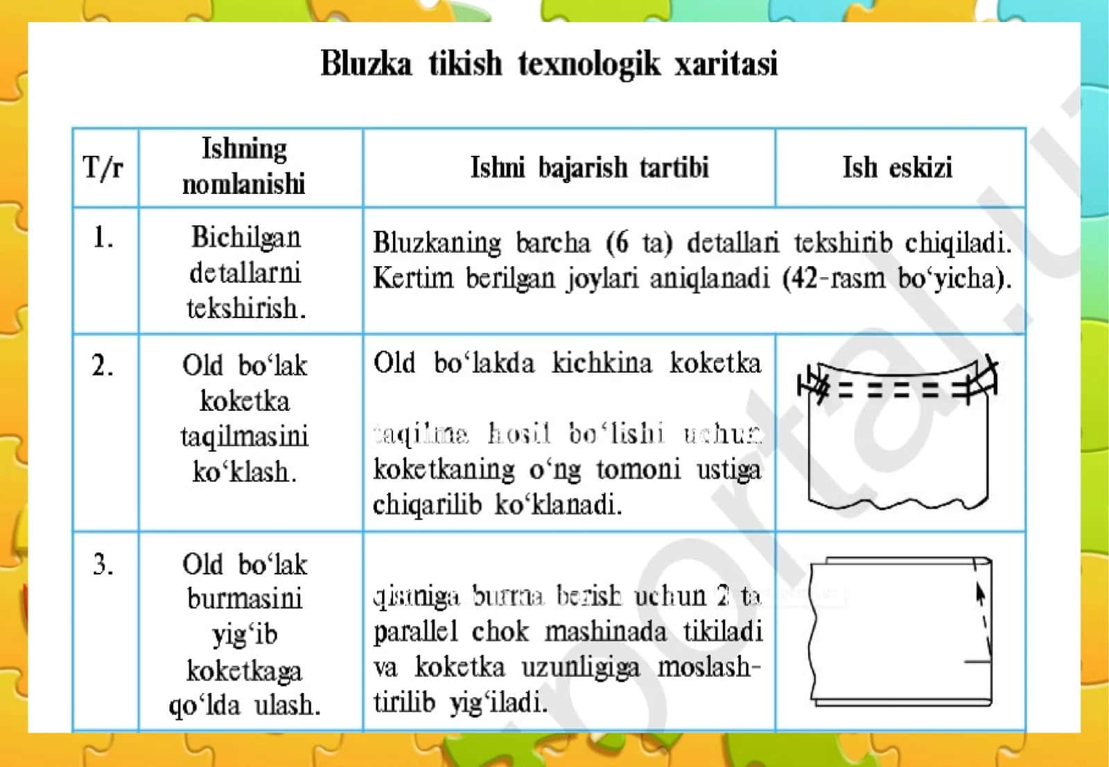 Mavzu: Mavzular nomlari 1