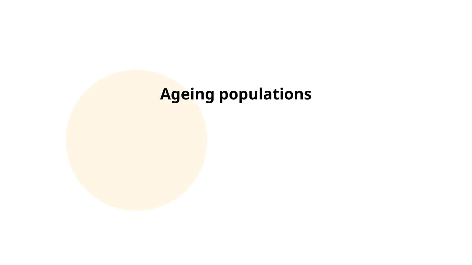 Ageing populations 1