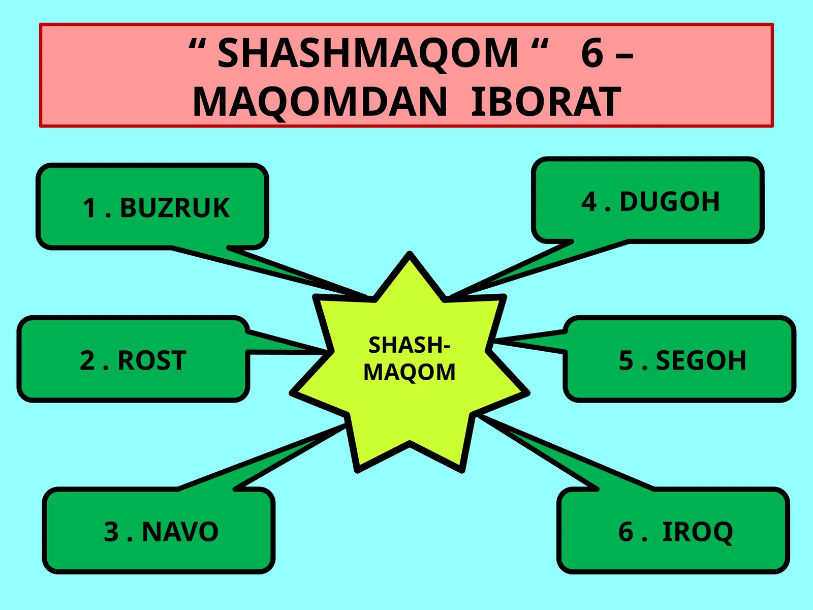 SHASHMAQOM 1