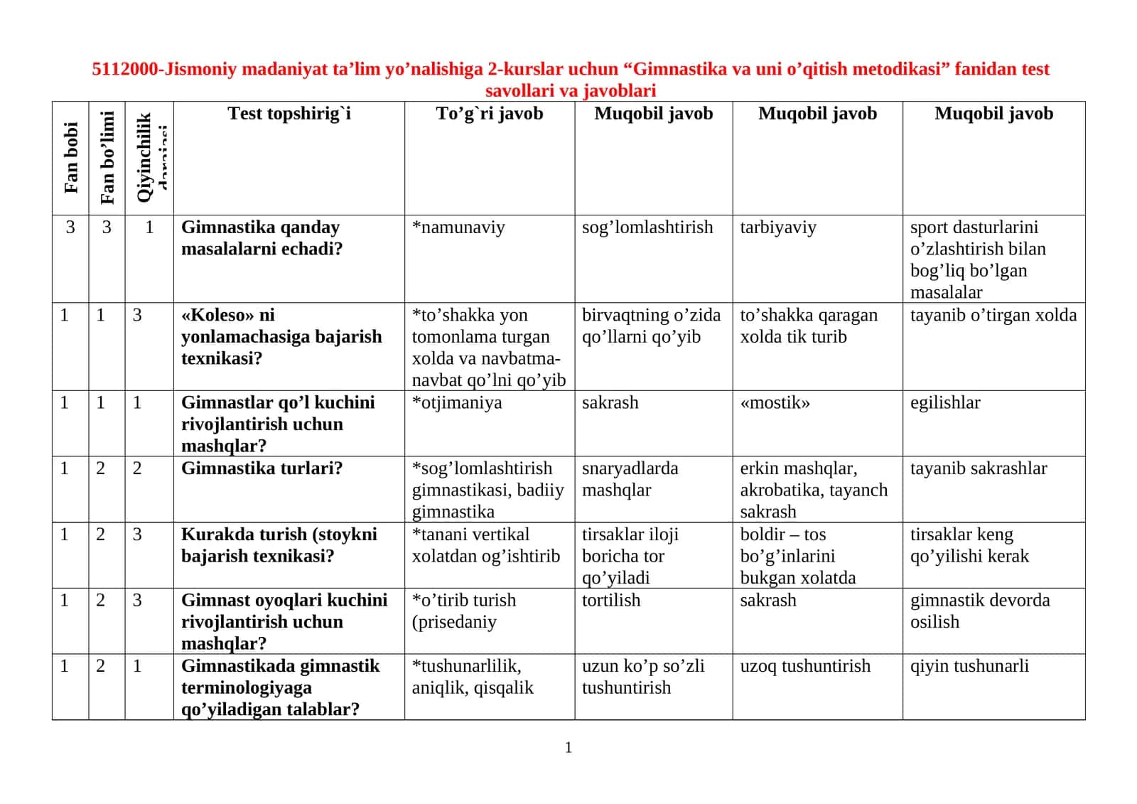 “Gimnastika va uni o’qitish metodikasi” fanidan test savollari va javoblari 1