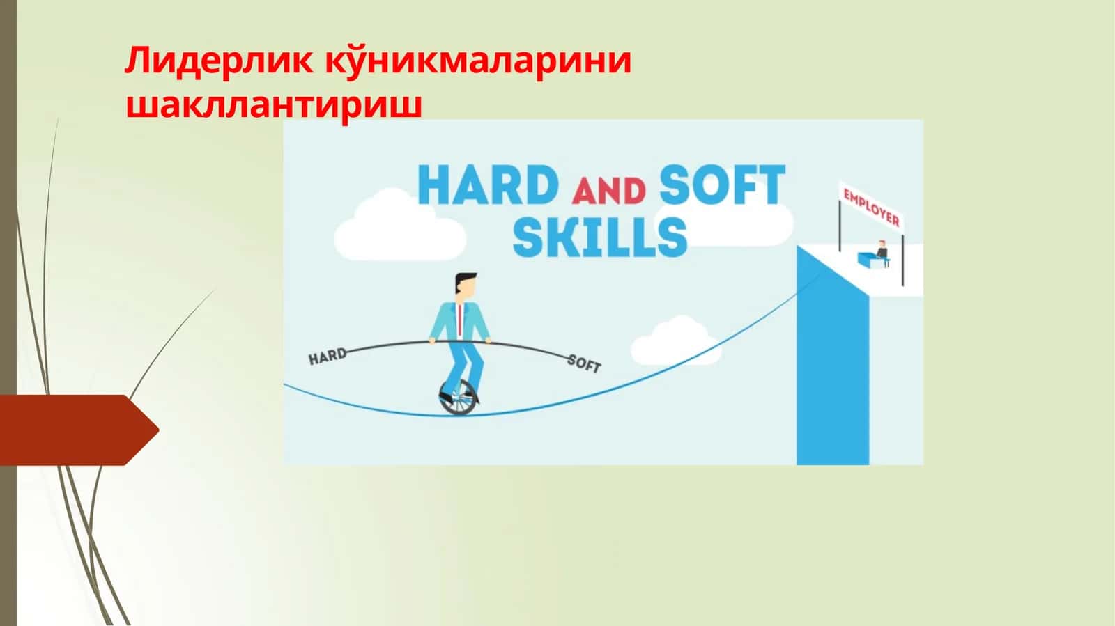 Лидерлик ўникмаларини шакллантириш 1