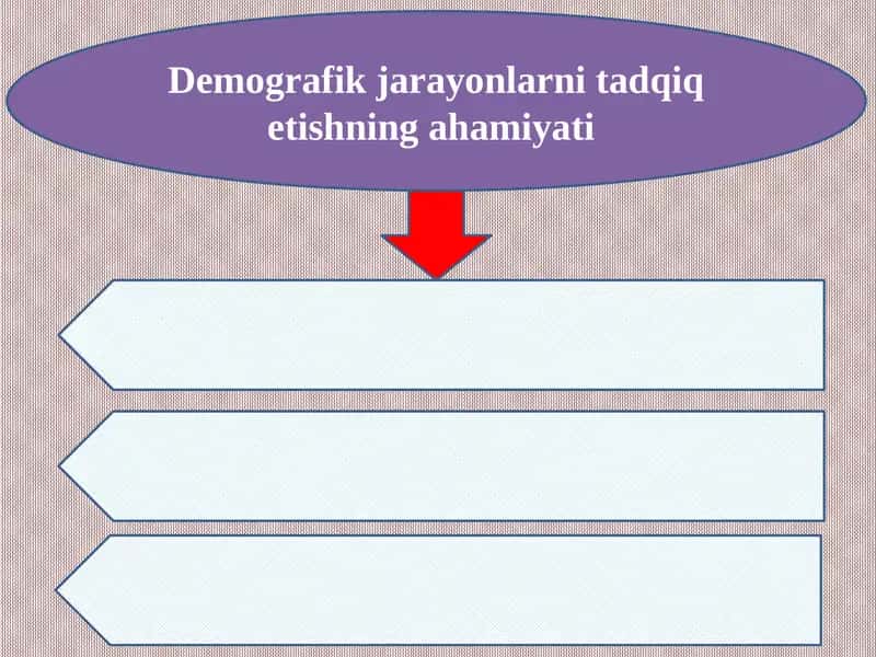 Demografik jarayonlarni tadqiq etishning ahamiyati 1