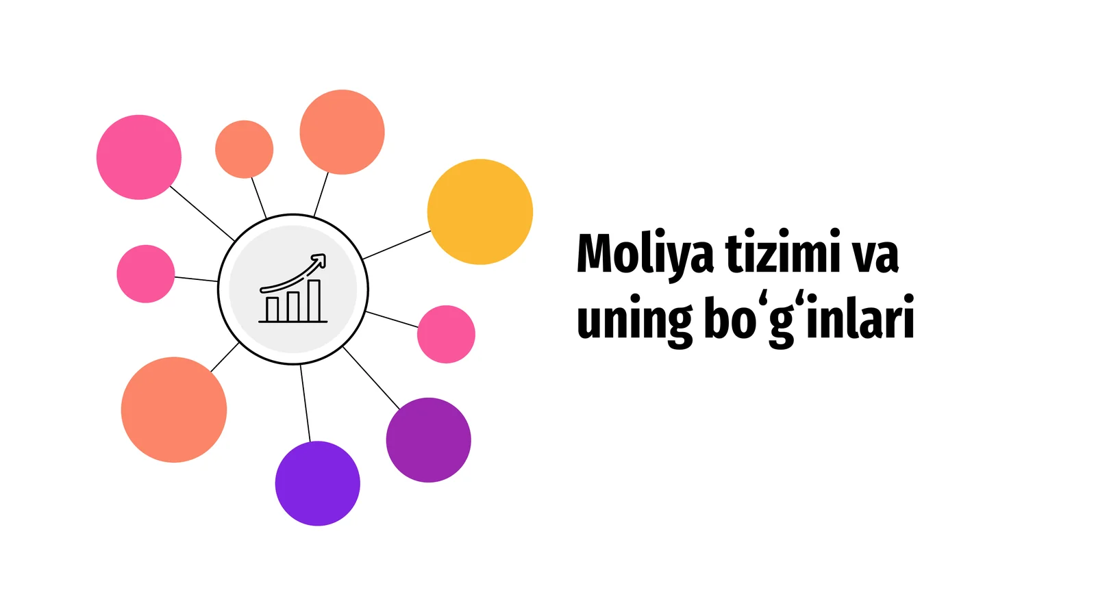 Moliya tizimi va uning boʻgʻinlari 1