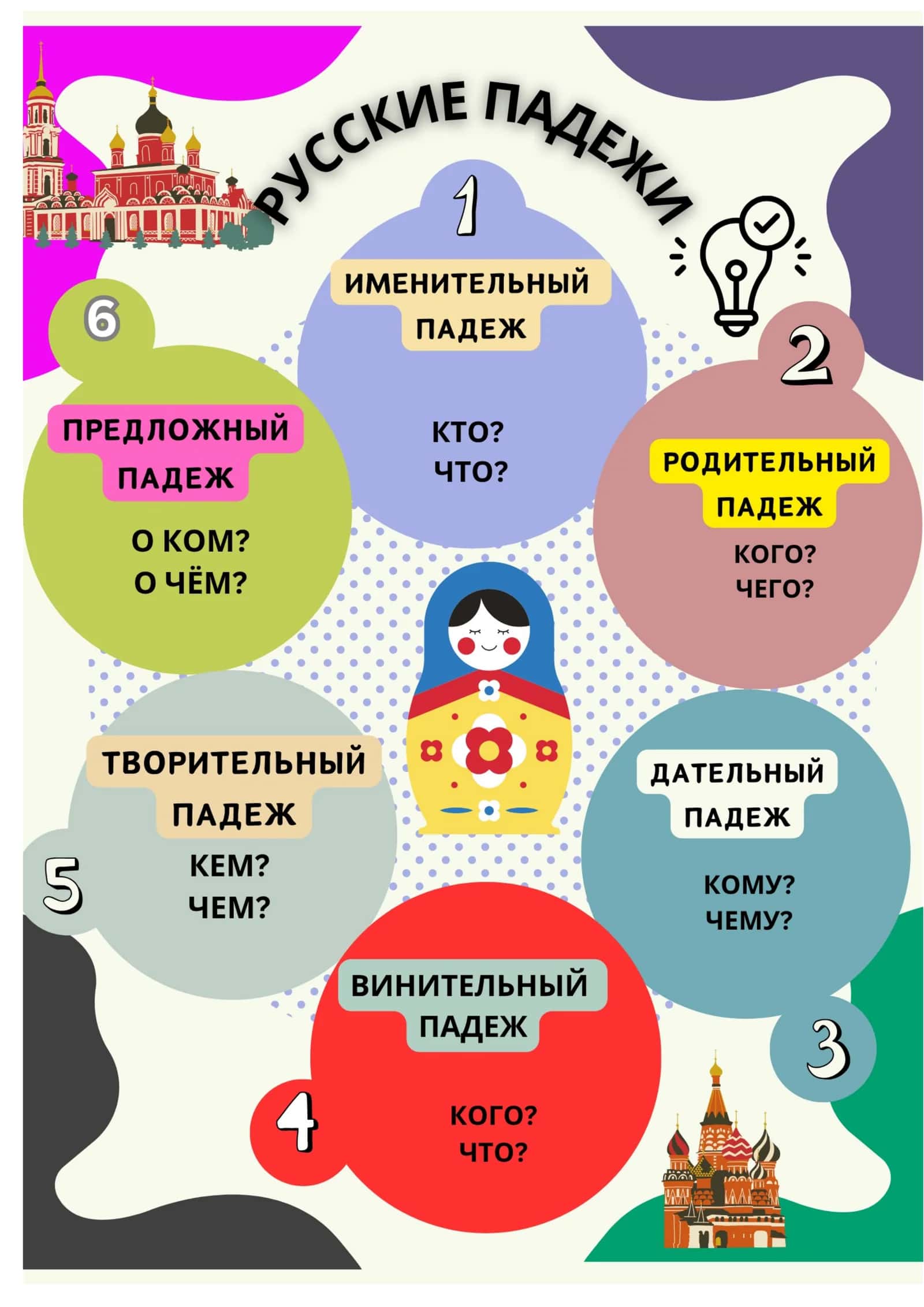 Плакаты , Стенды для оформления кабинета русского языка 1