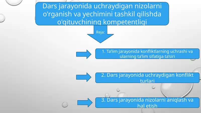 Dars jarayonida konfliktlarning uchrashuvi va ularning ta'lim sifatiga ta'siri 1