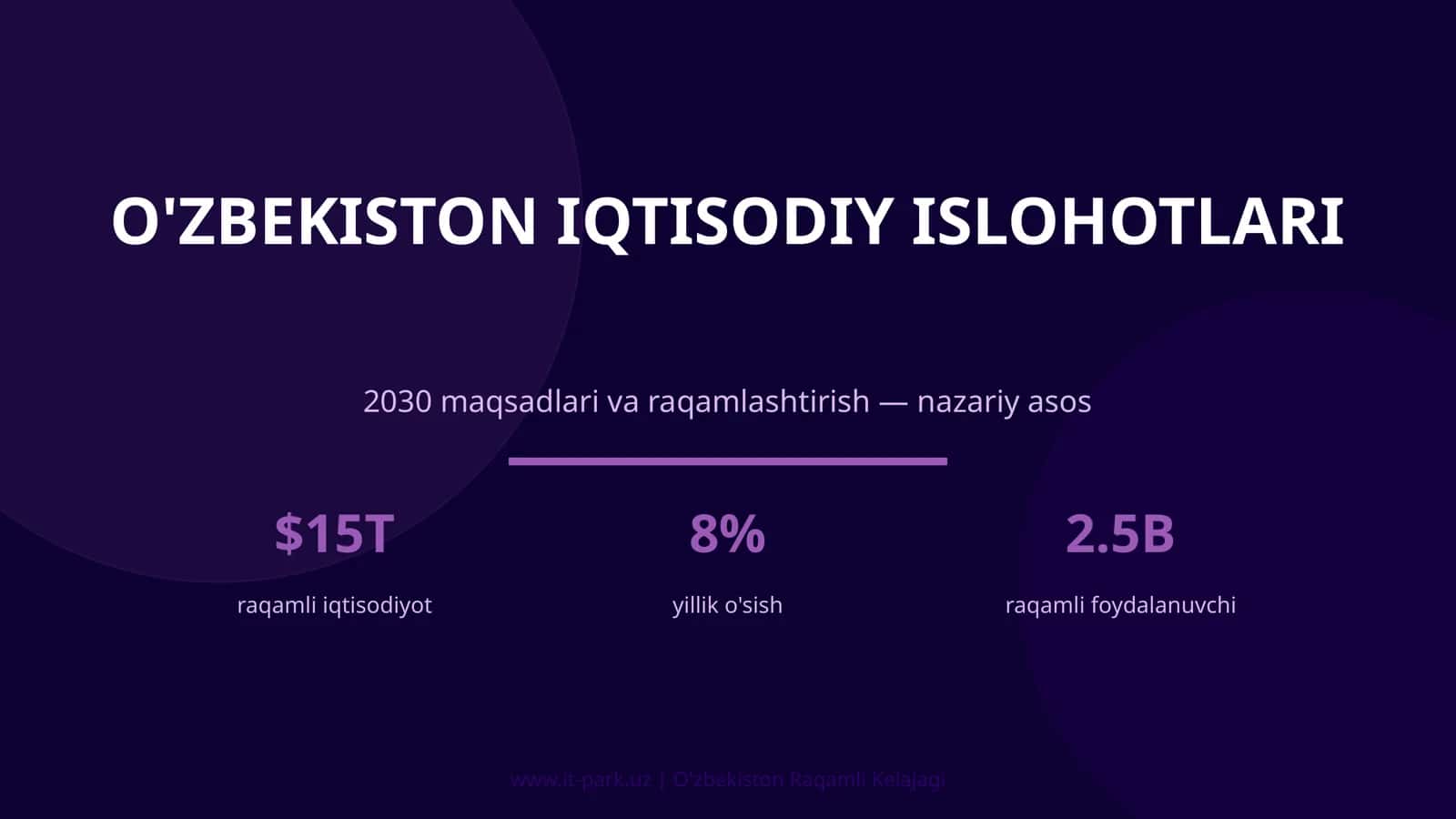 O'ZBEKISTON IQTISODIY ISLOHOTLARI 2030 maqsadlari va raqamlashtirish — nazariy asos 1