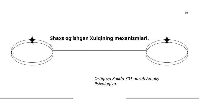 Shaxs og’ishgan Xulqining mexanizmlari 1
