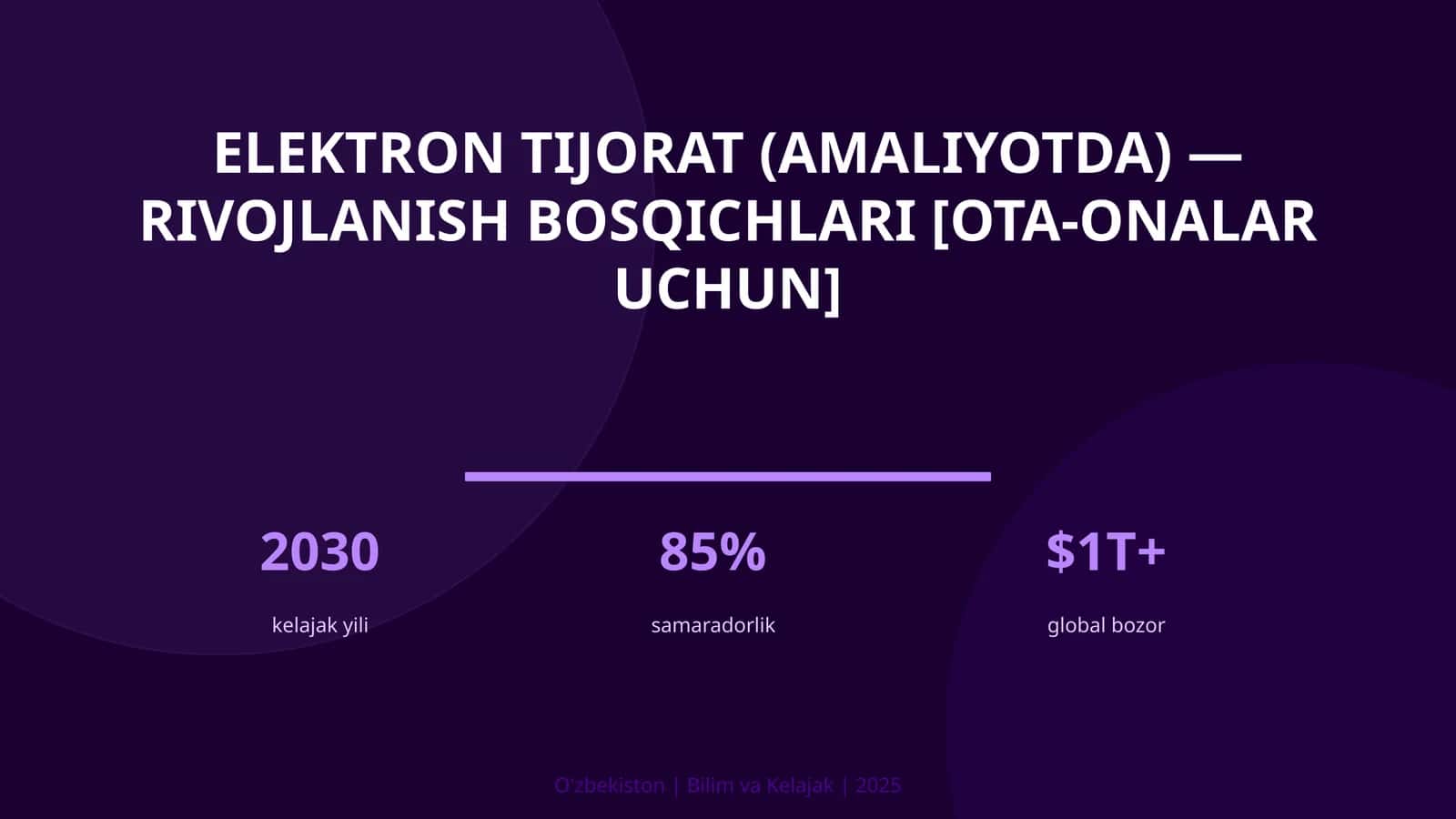 Elektron tijorat (amaliyotda) — rivojlanish bosqichlari [ota-onalar uchun] 1