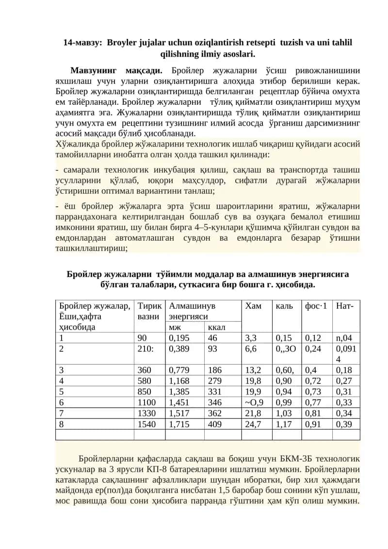 Broyler jujalar uchun oziqlantirish retsepti tuzish va uni tahlil qilishning ilmiy asoslari 1