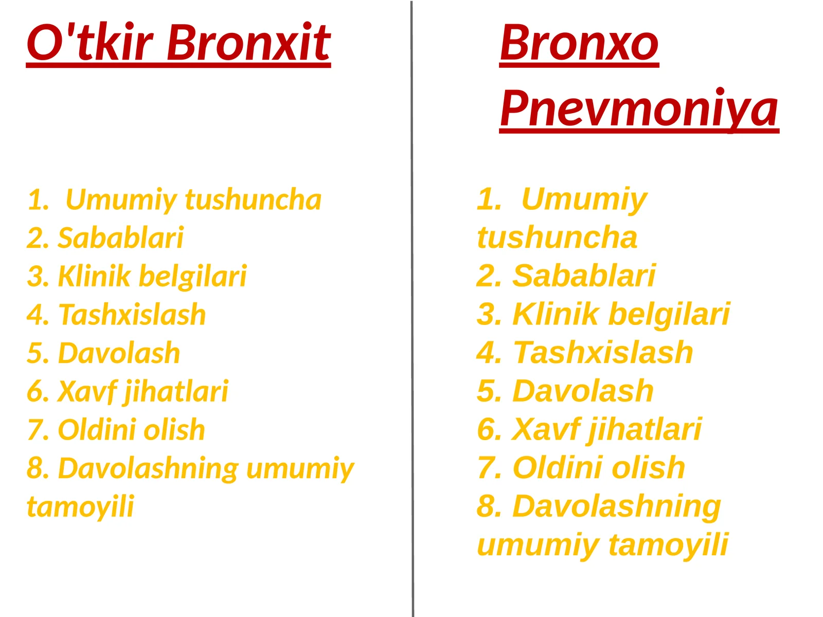 O'tkir Bronxit 1