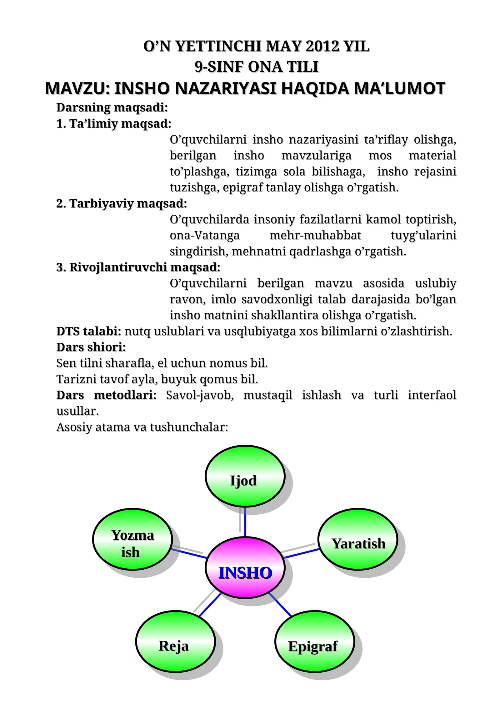 INSHO NAZARIYASI 1