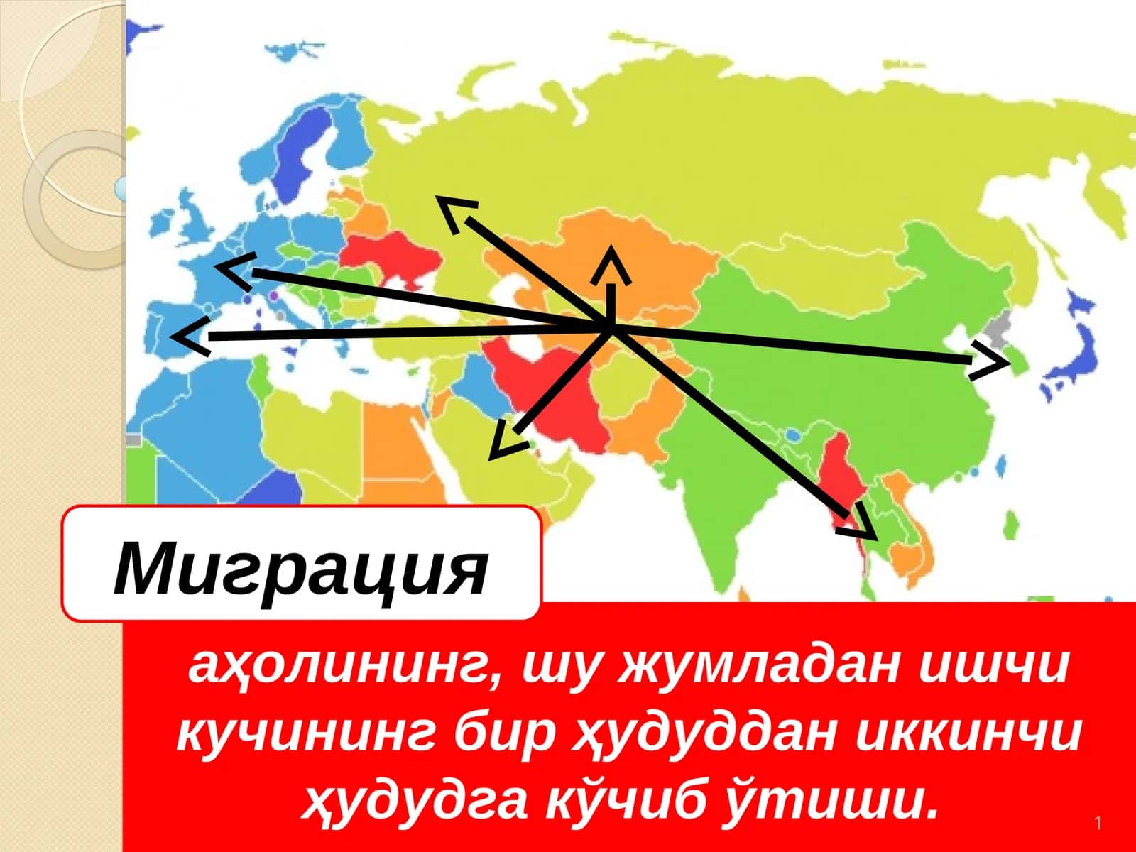 Миграция 1