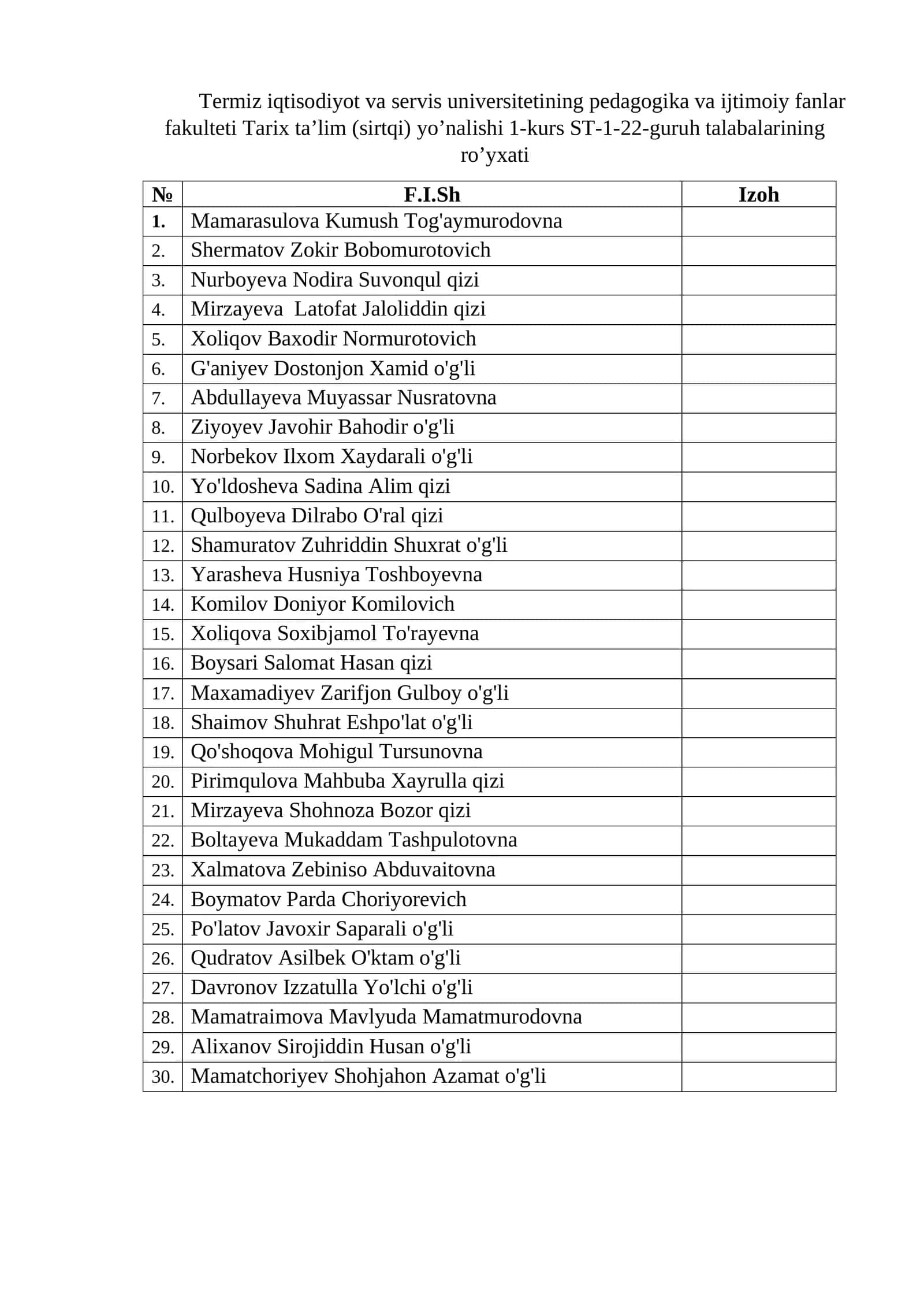 Pedagogika va ijtimoiy fanlar fakulteti Tarix ta'lim (sirtqi) yo’nalishi 1-kurs ST-1-22-guruh talabalarining ro’yxati 1
