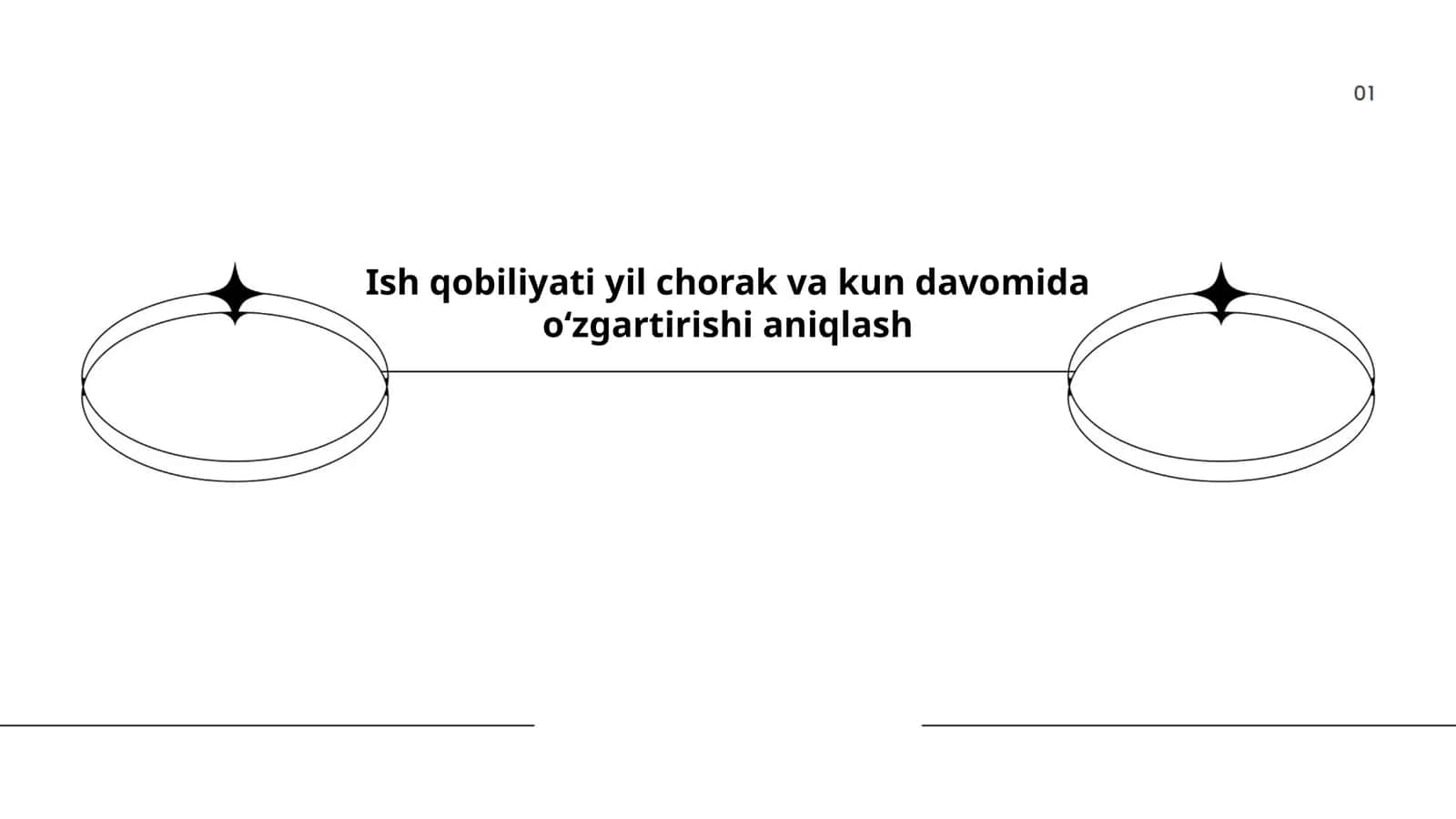 Ish qobiliyati yil chorak va kun davomida oʻzgartirishi aniqlash 1