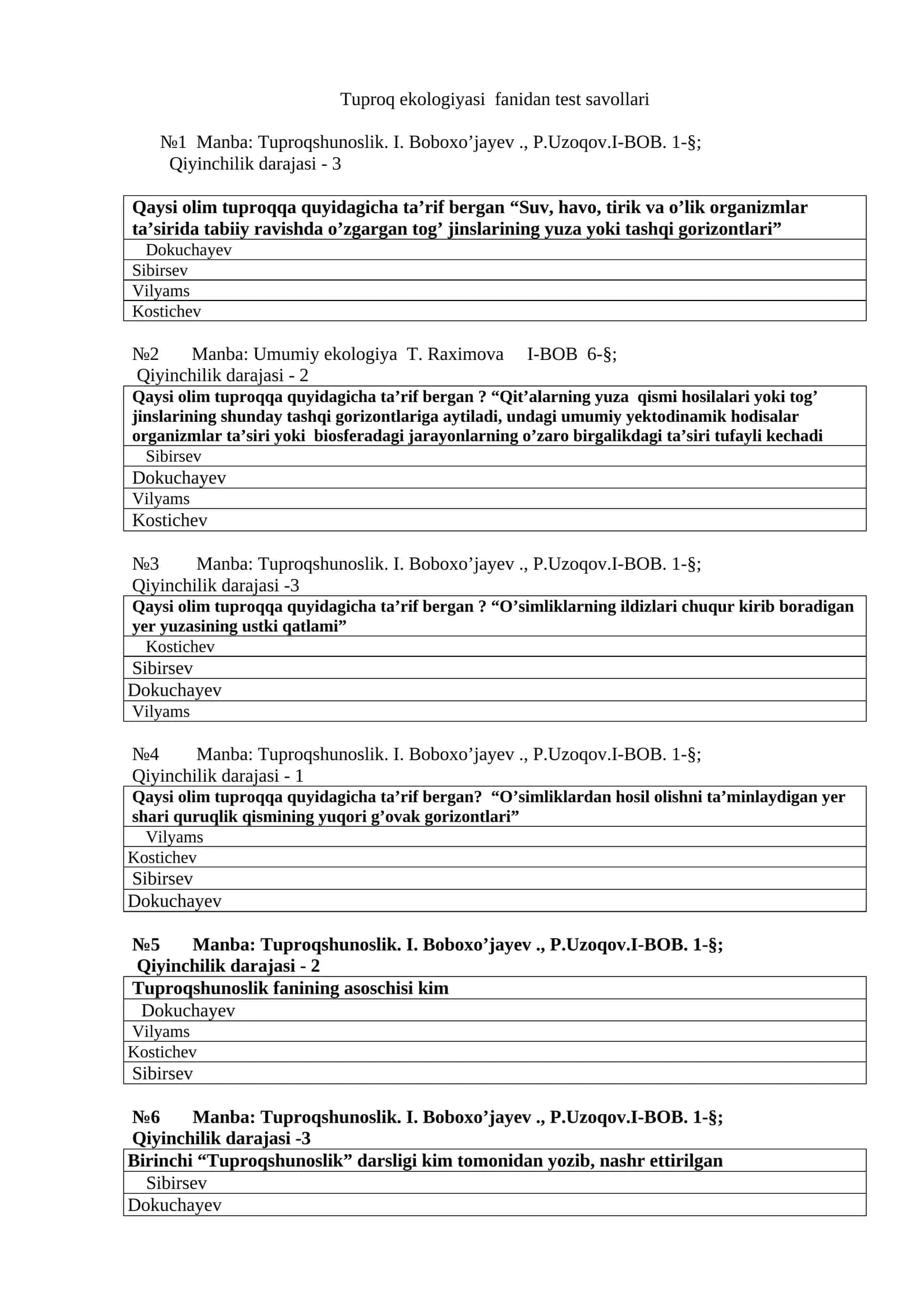 Tuproq ekologiyasi fanidan test savollari 1