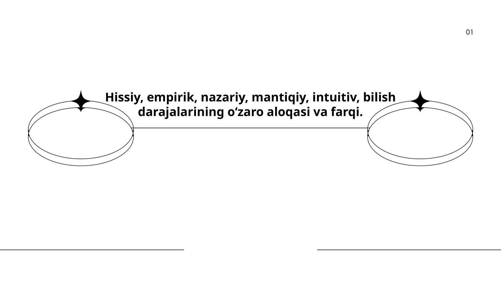Hissiy, empirik, nazariy, mantiqiy, intuitiv, bilish darajalarining o‘zaro aloqasi va farqi 1