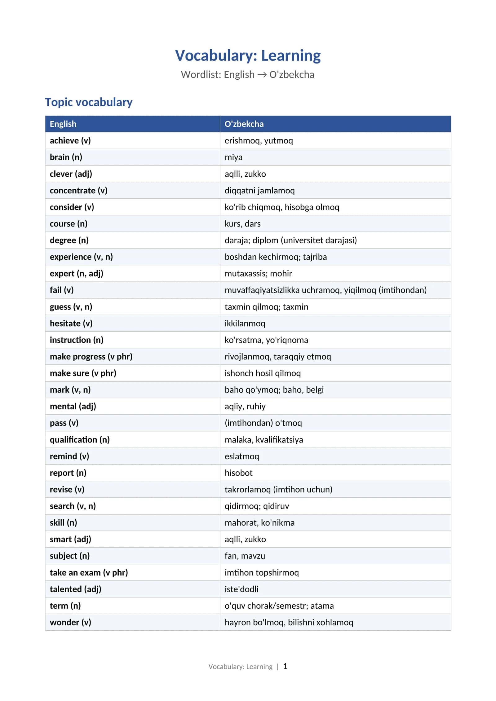 Vocabulary: Learning 1