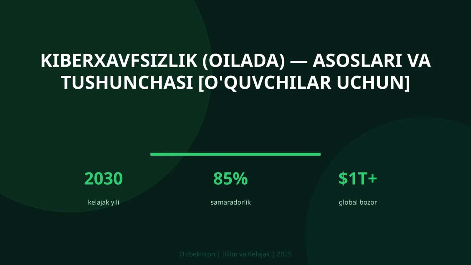 KIBERXAVFSIZLIK (OILADA) — ASOSLARI VA TUSHUNCHASI [O'QUVCHILAR UCHUN] 1