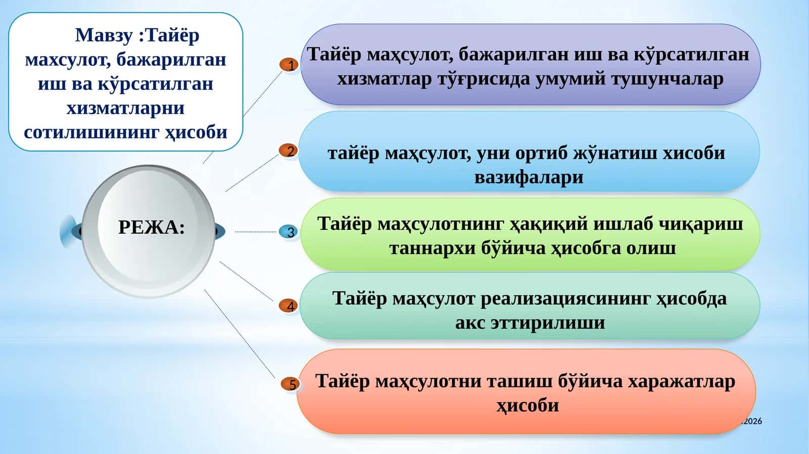 Тайёр махсулот, бажарилган иш ва кўрсатилган хизматларни сотилишининг ҳисоби 1
