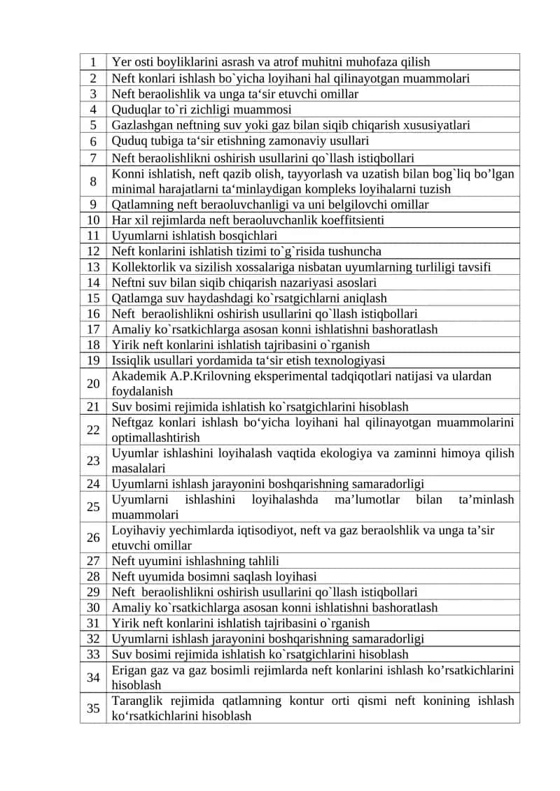 Neft konlari ishlash bo`yicha loyihani hal qilinayotgan muammolari 1