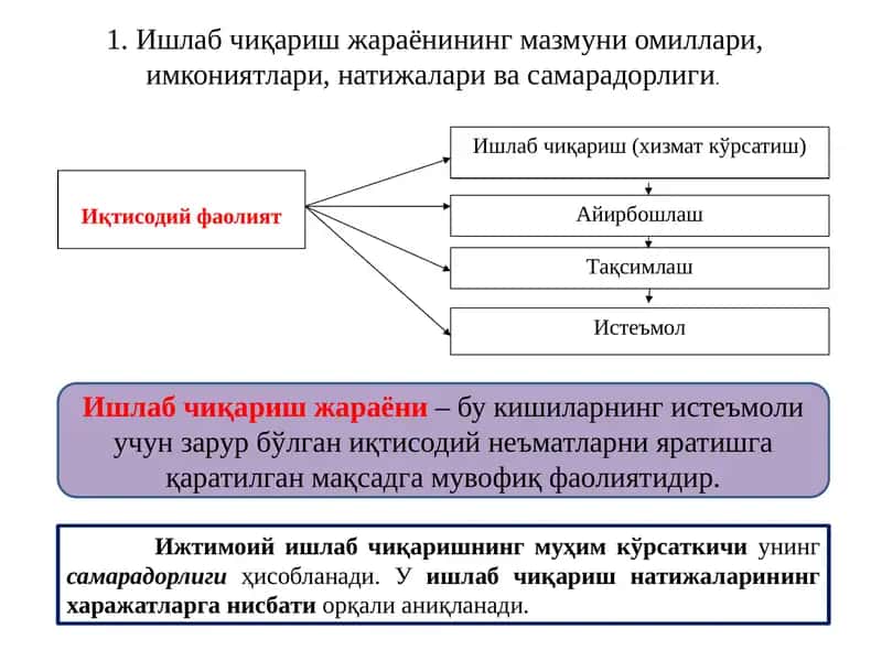Ишлабчиқариш 1