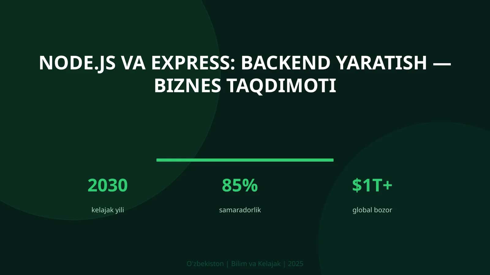 Node.js va Express: backend yaratish — biznes taqdimoti 1