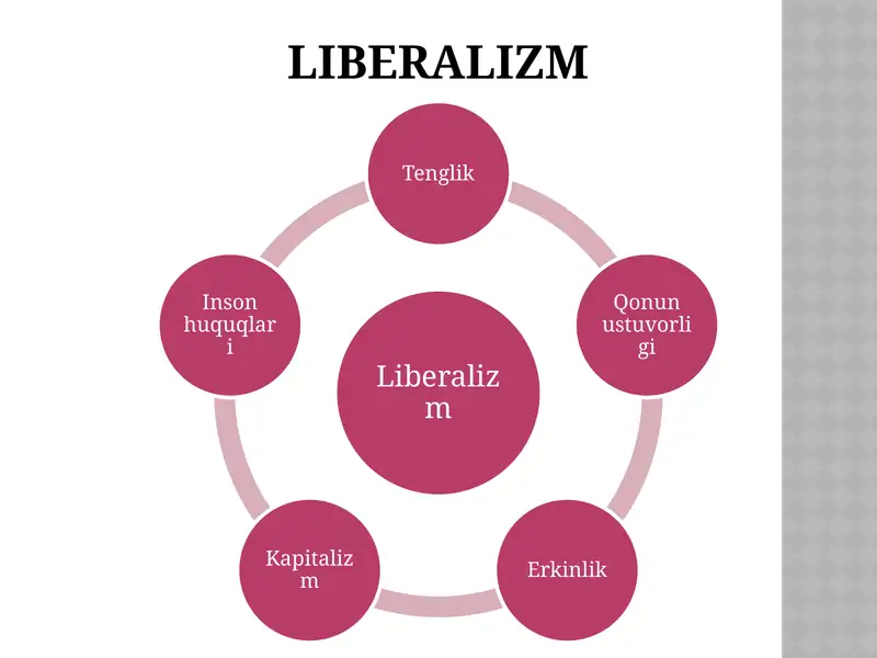 Liberalizm 1