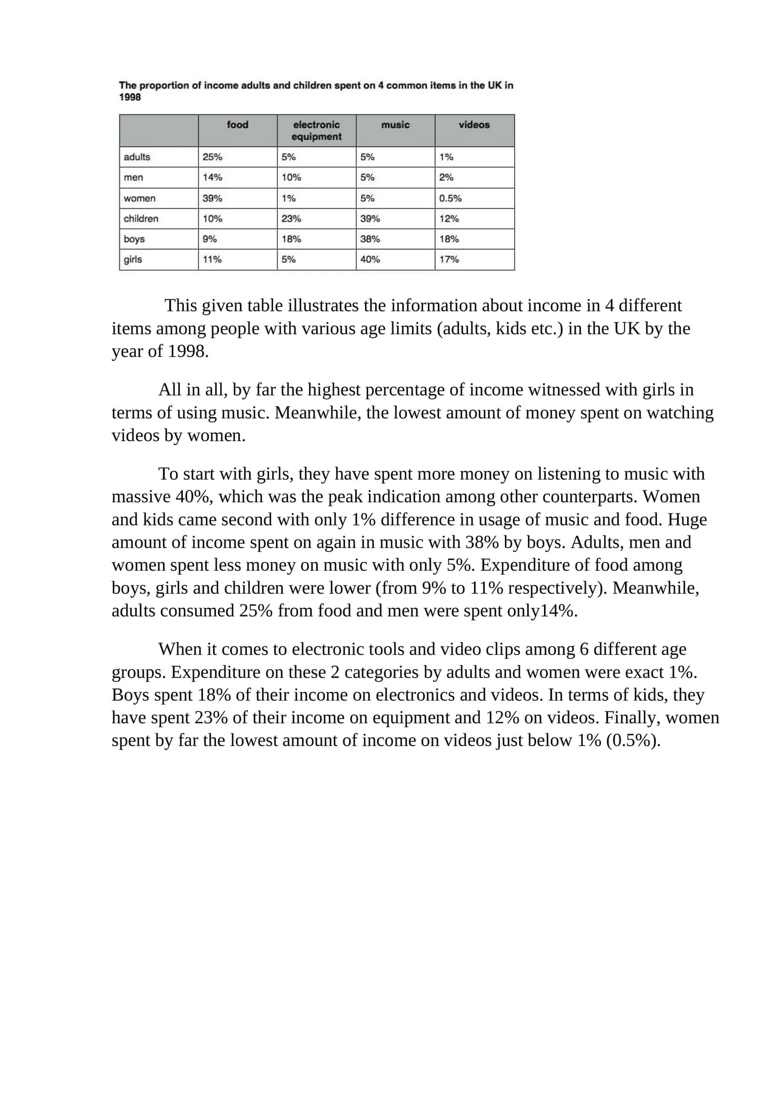 Income Distribution among Different Age Groups in the UK 1