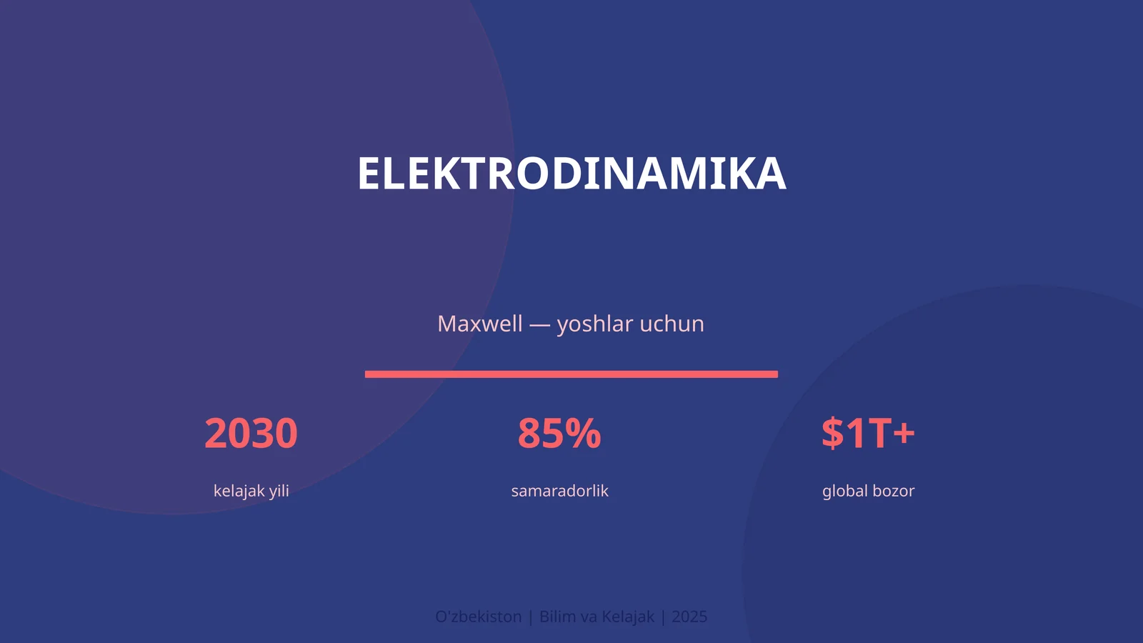 Elektrodinamika 1
