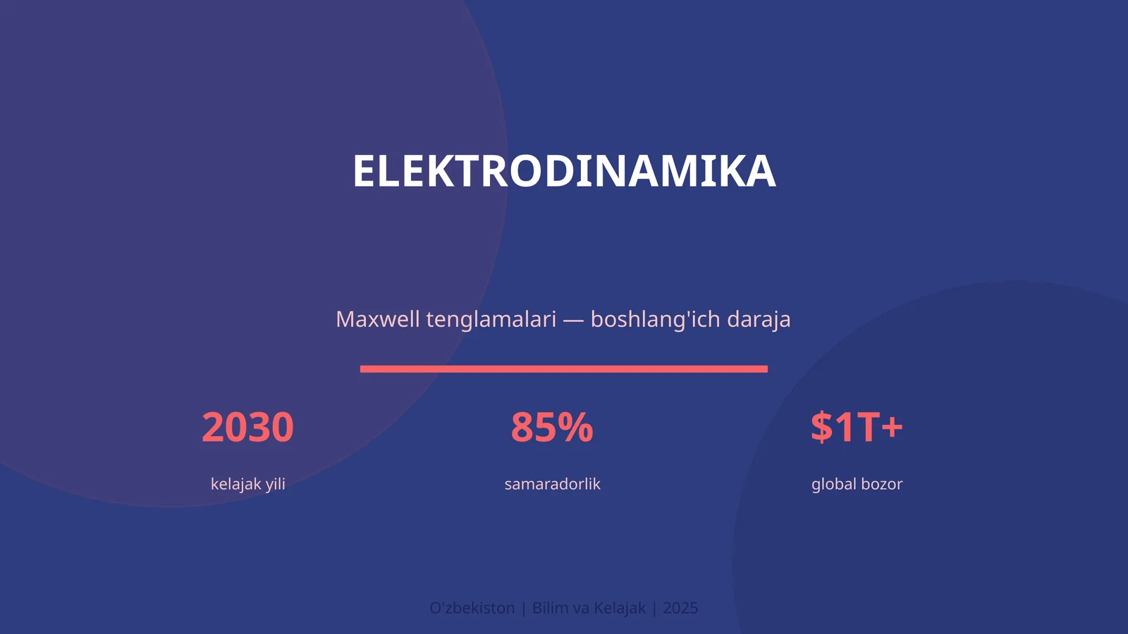 Elektrodinamika 1