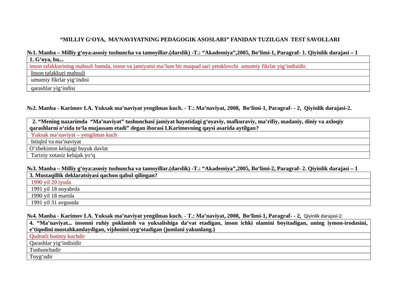 MILLIY G‘OYA, MA’NAVIYATNING PEDAGOGIK ASOSLARI Tuzilgan Test Savollari 1