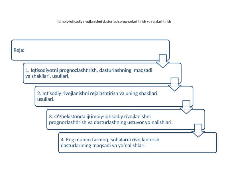 Ijtimoiy-iqtisodiy rivojlanishni dasturlash,prognozlashtirish va rejalashtirish 1