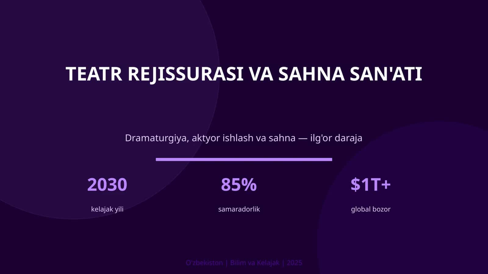 KIRISH: Teatr rejissurasi va sahna san'ati 1